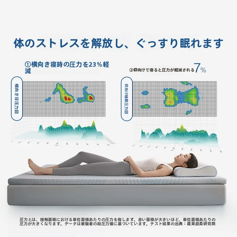 ベッド シングル2つを設置するなら、どんなマットレスが最適か？