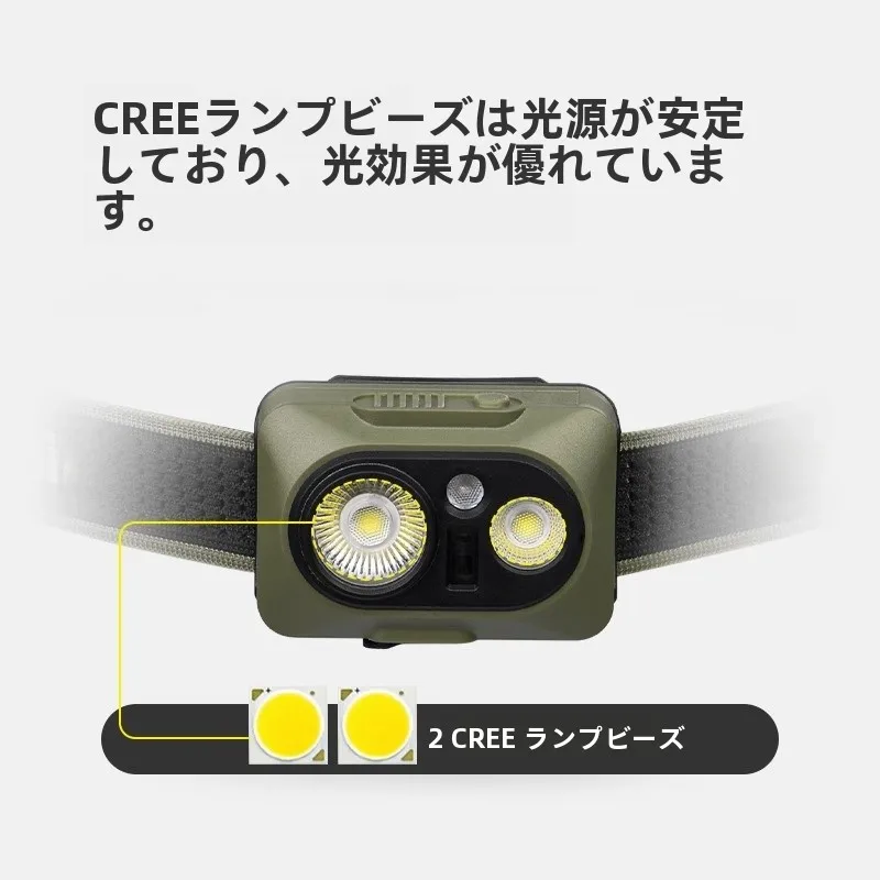 キャンプ道具を節約調達｜実際に使ってみた結果　充電式ヘッドライトのコストパフォーマンス徹底解説
