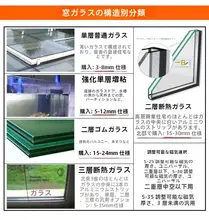 強力マグネット付き2層構造 高層ビル用窓掃除ツール【両面クリーニングブラシ】
