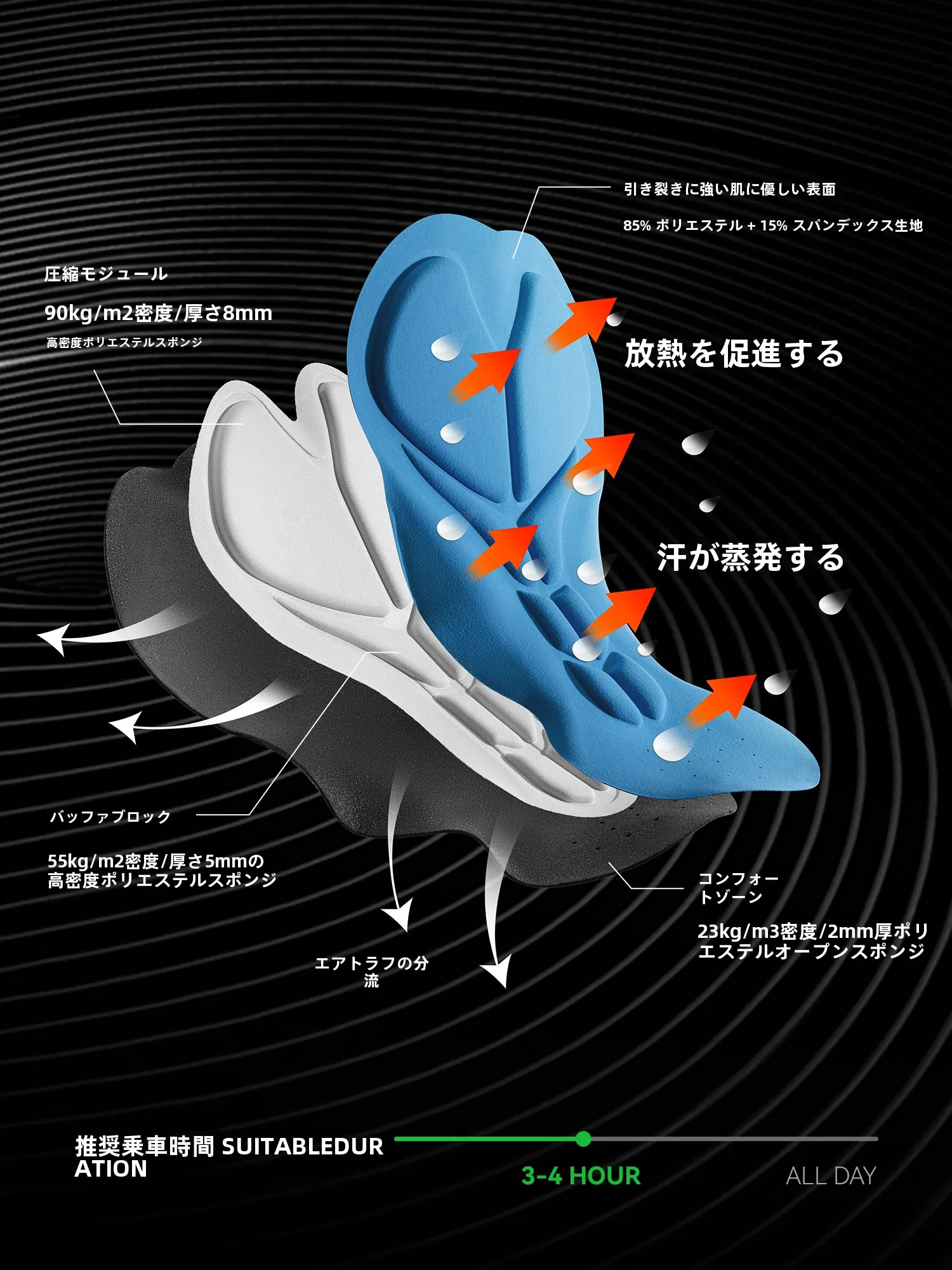 ロバックス RK1009 サイクリングウェアセット：夏向けマウンテンロード用短袖ショートパンツの実用性と性能解析