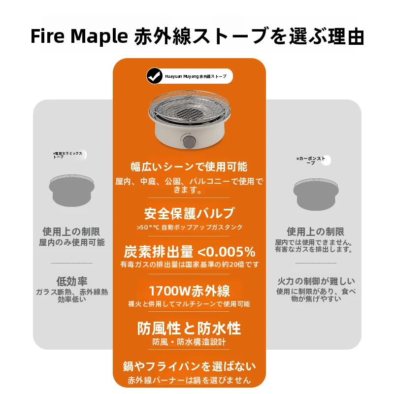 火枫モバイルガスストーブ：アウトドアで実用性と耐久性を両立するカセット炉