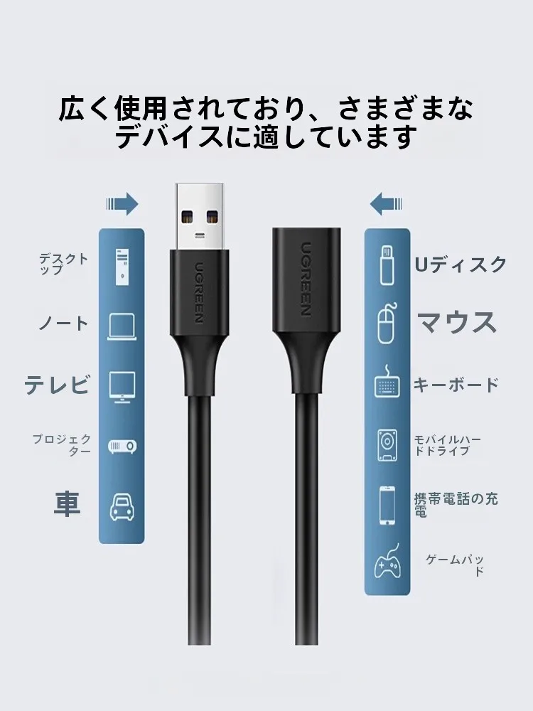 UGREEN USB延長ケーブル：3.0高速データ転送と長距離接続の実用性を徹底解説