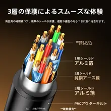 HDMIケーブル 4K対応 2.0 ノートPC モニター テレビ パソコン STB 高画質 映像伝送「UGREEN」
