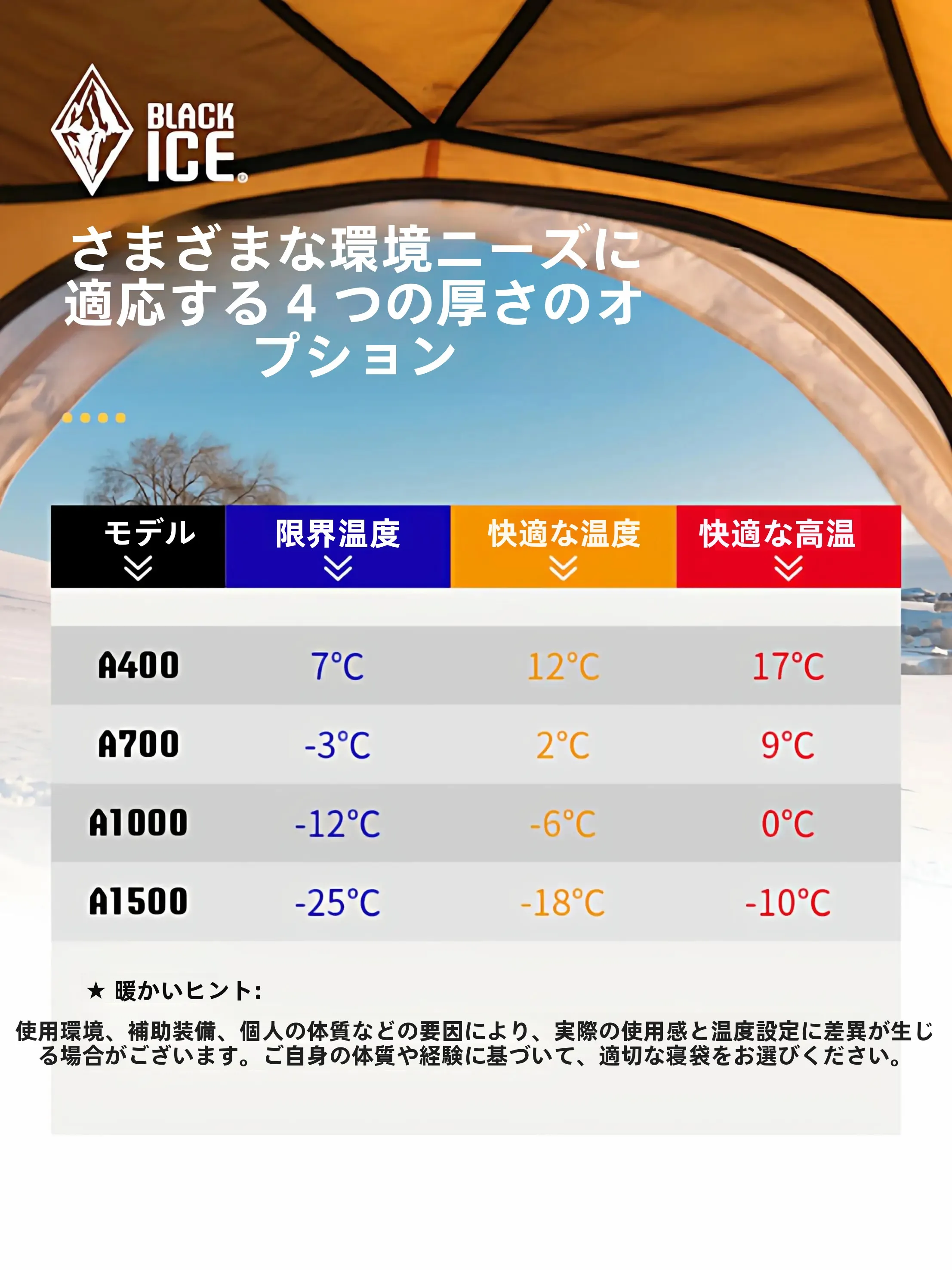 キャンプ道具を節約調達｜実際に使ってみた結果 - 大人用ダウン封筒型寝袋の低温対応技術