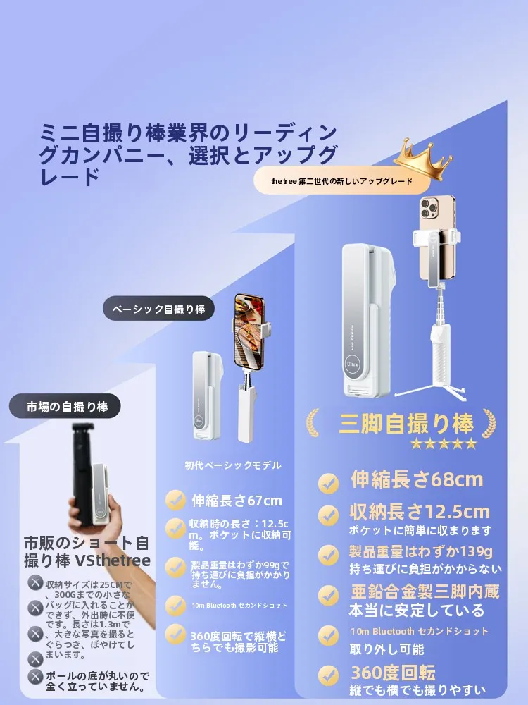 スマホで動画を作るにはミニ自撮り棒が不可欠