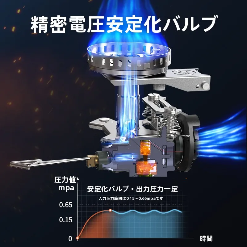 キャンプ ファイヤーに必要な本物の火を起こす方法は？Fire-Mapleの便携式バーナーで解決