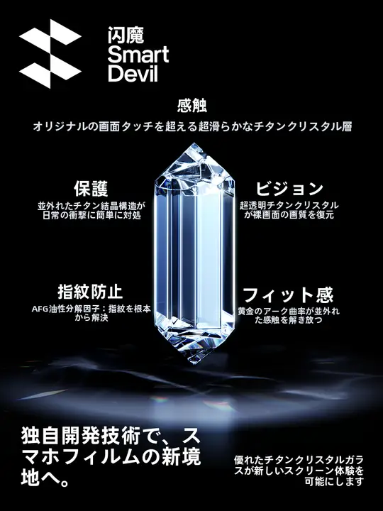 SmartDevil スマホ 液晶保護フィルム 強化ガラス iQOO 13 iQOO 12 Neo10 Pro+ 9S Pro 対応 超音波指紋認証対応 黒縁なし フルカバー 全面保護 ダストフリー