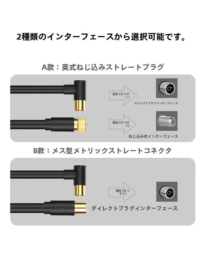 高画質デジタル信号用 同軸RFアンテナ【テレビ用・機器接続対応】