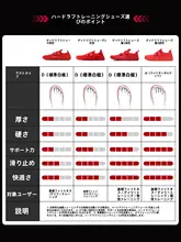 耐久性とグリップ力に優れたトレーニングシューズ【屋内用・ハードリフト・スクワット対応】