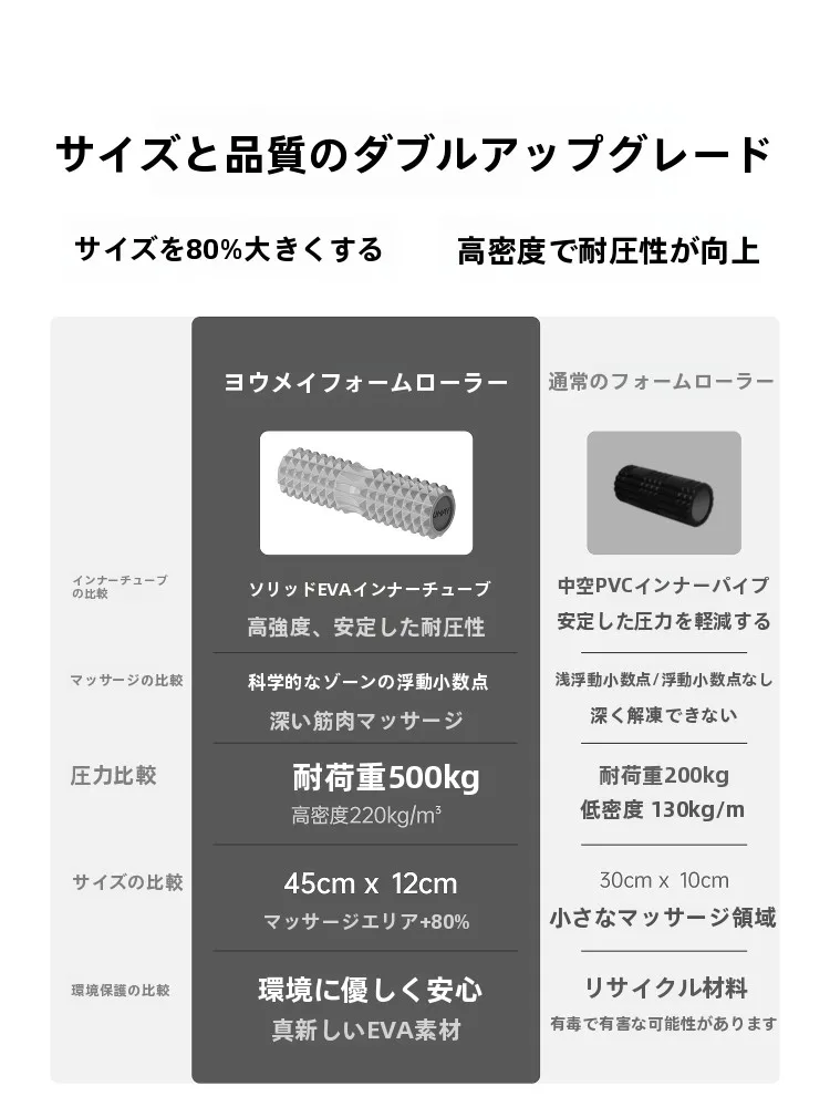 openfit pro とは何か？実は、筋肉のリラックスに最適な「泡沫ローラー」が今、注目されている！