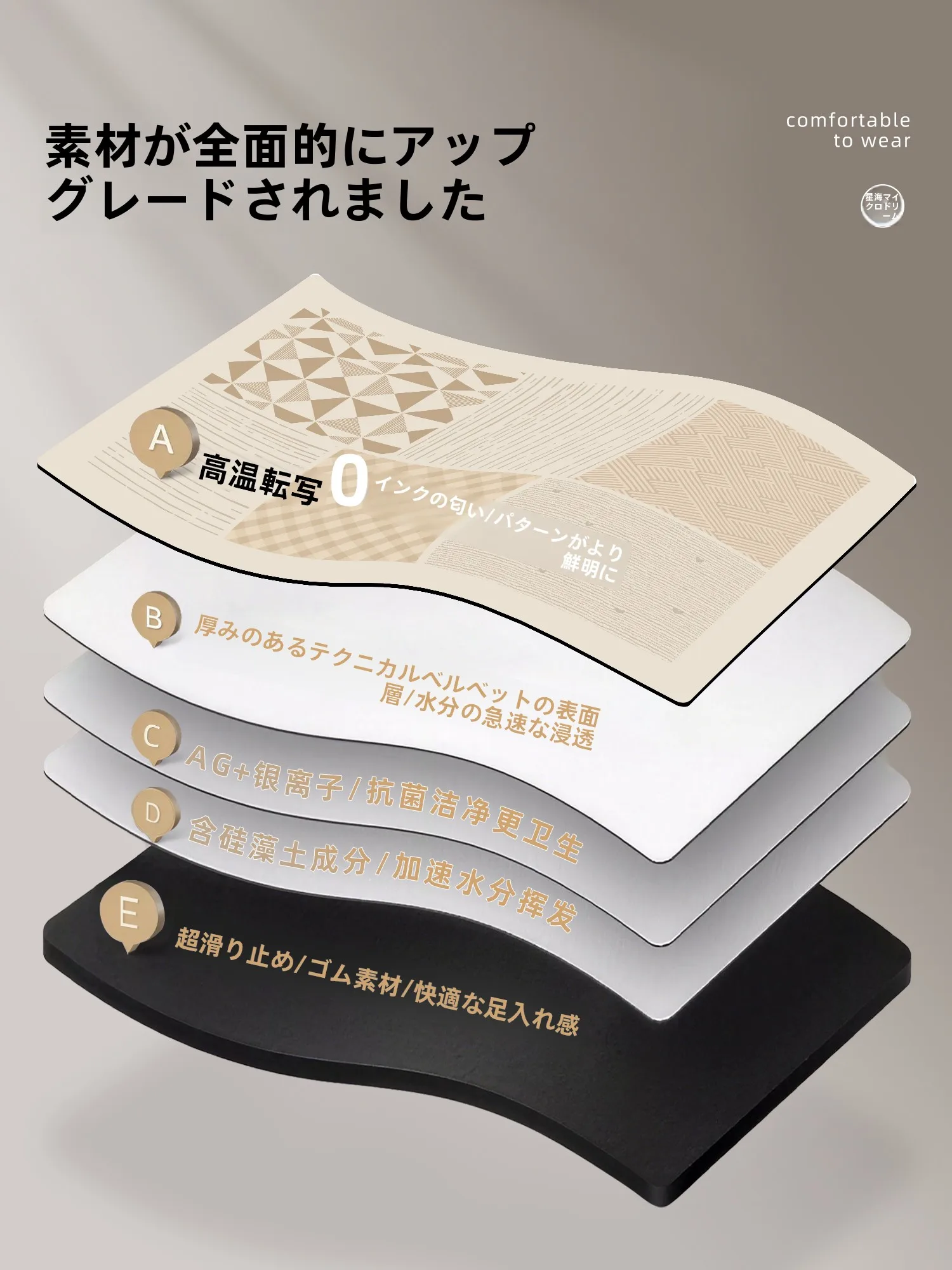 お風呂のカビ予防に欠かせないアイテムは？吸水防滑マットの選び方と実際の使い心地