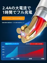 PD急速充電対応iPhone用データケーブル【対応機種：iPhone 11/12 Pro Max/13/14/XR/6s・2m・正規品】