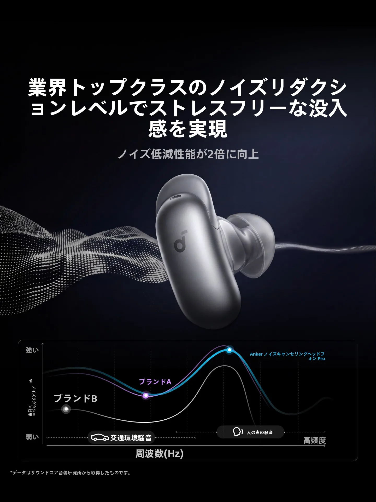 SoundCore D1203：AI音質と業界トップクラスノイズキャンセリングで歩きながらも集中できる