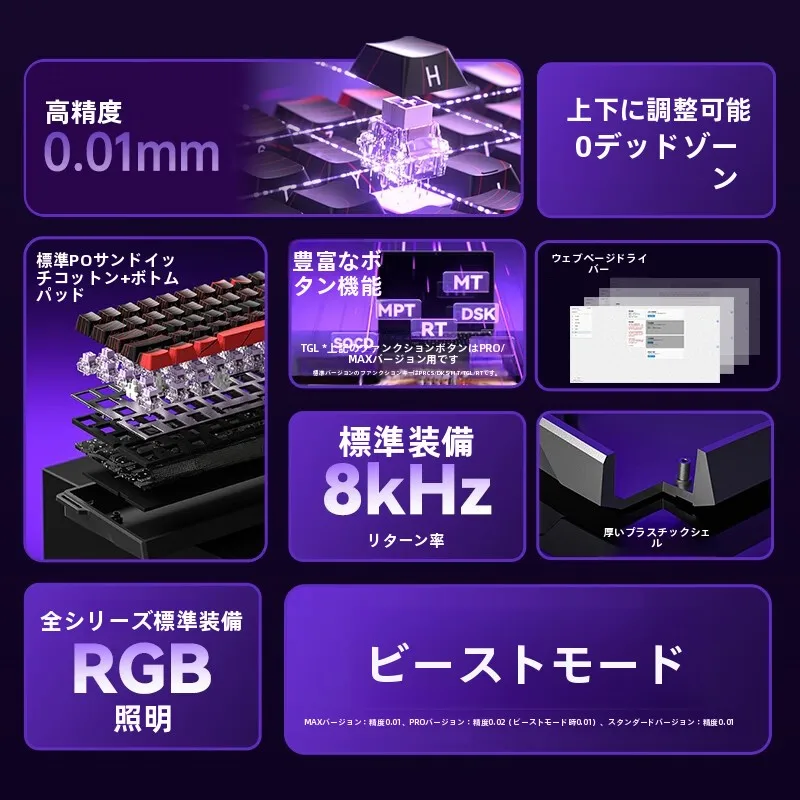 ゲーミングPC周辺機器の便利グッズとしての有線メカニカルキーボードとマウスセット