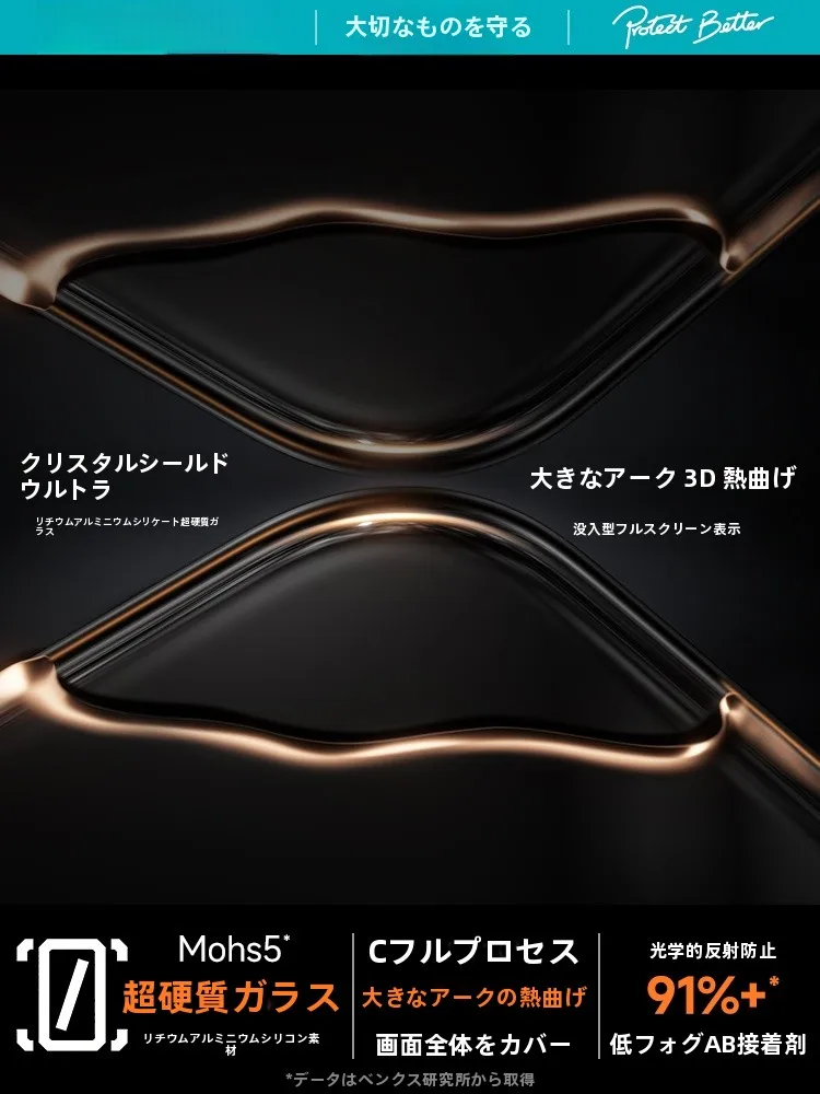 Benks ガラスフィルムは指紋防止に優れた高透過性を実現