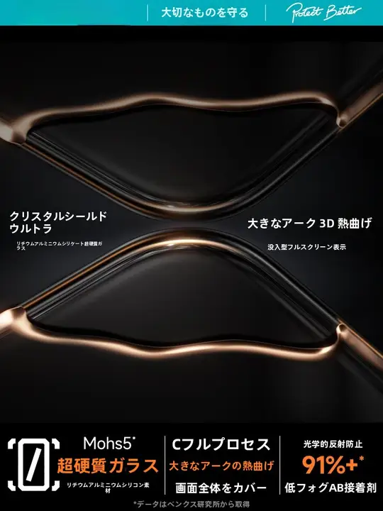 Benks 全画面カバー用高硬度強化ガラスフィルム【iPhone用・熱成形・低反射・高透過性】