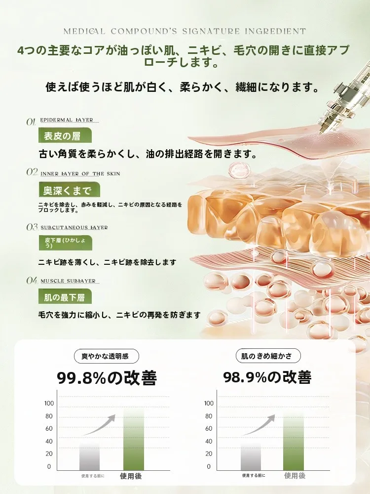 たるみ毛穴改善に効果的な美容液：RUYI複合酸焕颜次抛精华液の実証と使い方