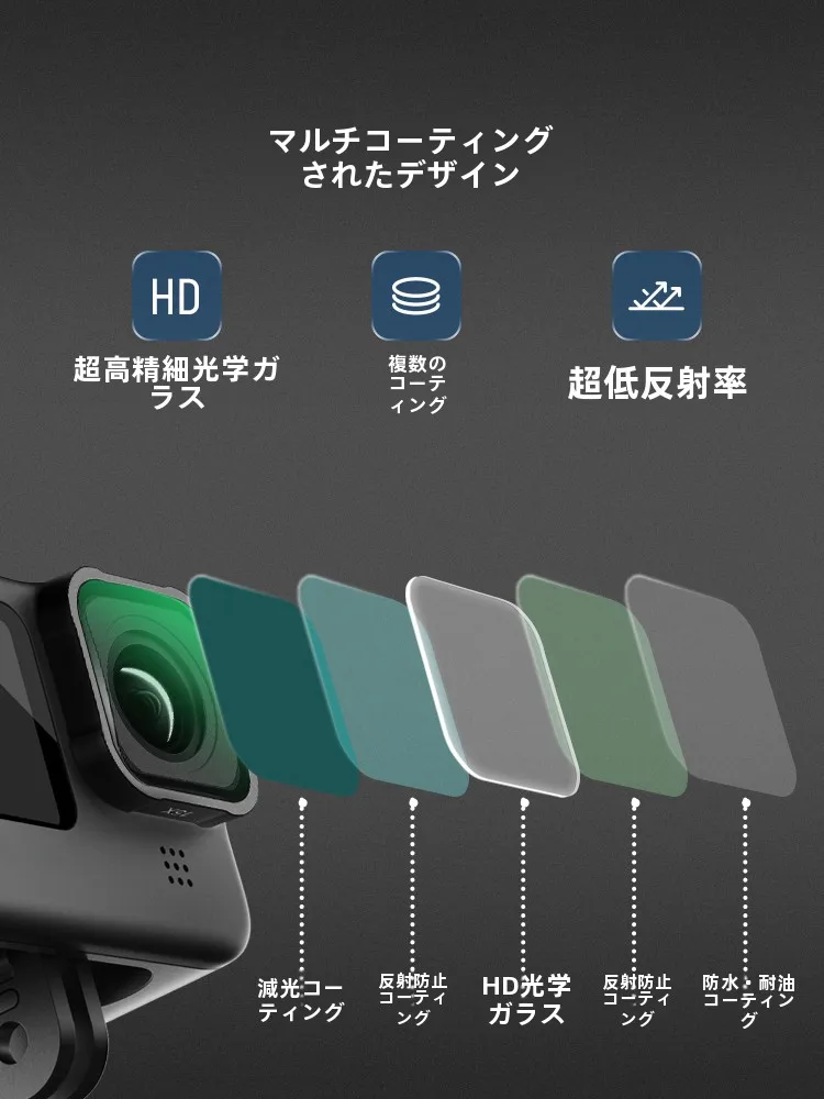 「aマウントレンズ」と「lマウントレンズ」の違いは？GoProで使えるマクロレンズの選び方を徹底解説