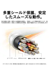 HDMIケーブル HDMI2.1 8K 4K 高画質 極細 シリコン PC テレビ モニター 接続 「UGREEN」