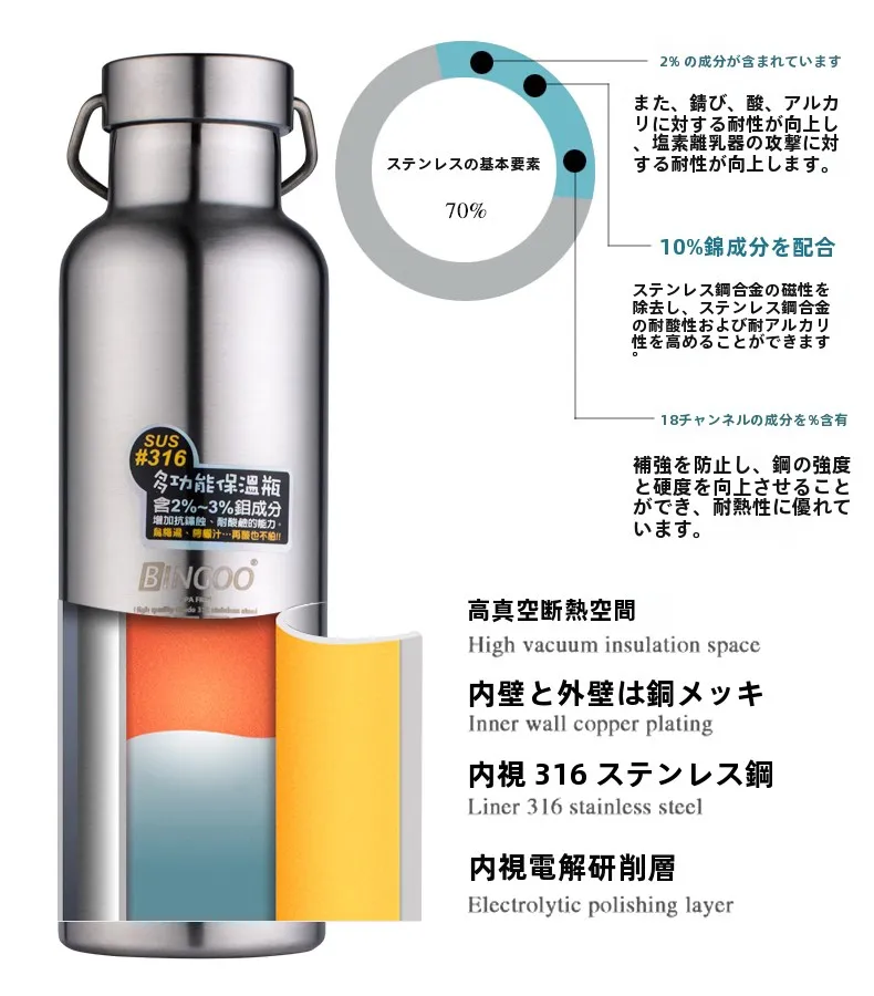 キャンプ道具を節約調達｜実際に使  ってみた結果 - 316ステンレス真空保温ボトルの技術的背景