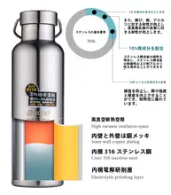 316ステンレススチール真空保温ボトル【アウトドア・ダブルレイヤー・ポータブル・大容量】