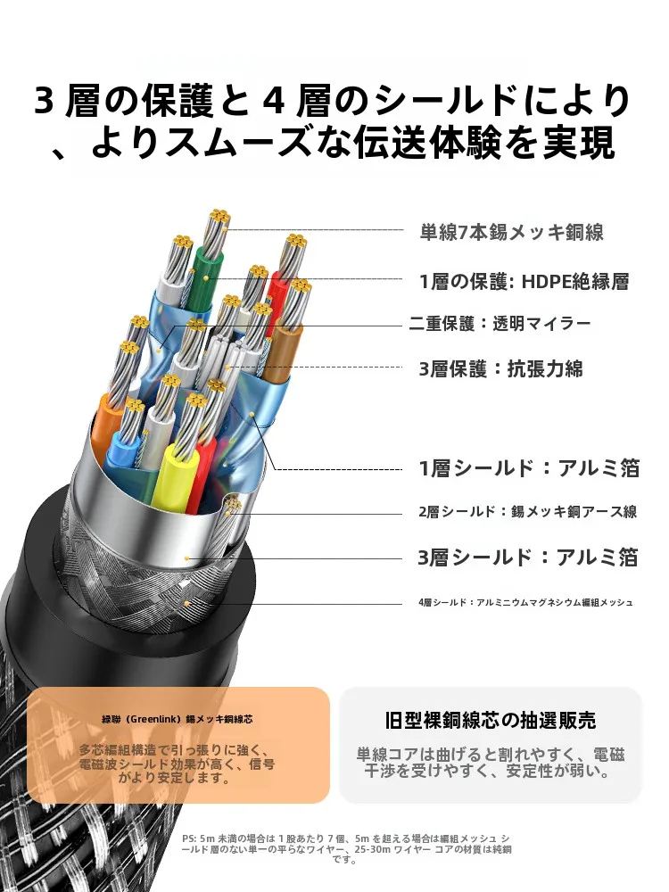 UGREEN HDMIケーブル 2.0 4K対応：USB-AからHDMIへの変換が可能な実際の性能と使い方