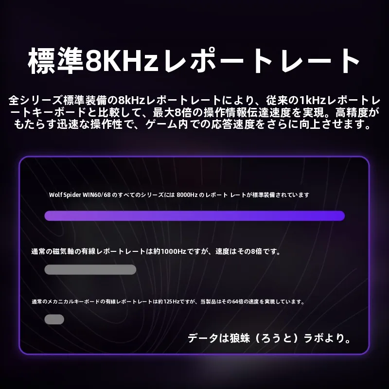 狼蛛Wi.n.60磁轴键盘：磁気軸設計と人体工学が実現する効率的入力環境