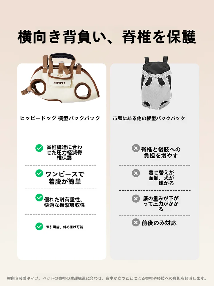 hipidog ペットキャリー 2WAY リ ュック 斜め掛け 軽量 多機能 お出かけ 犬 猫 小型犬