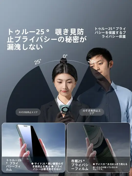 SmartDevil スマートフォン用プライバシーフィルム【対応機種・全画面保護・マット仕上げ】