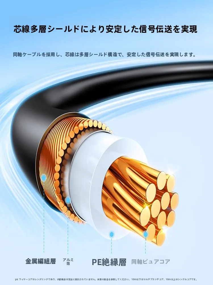 SDI接続BNC用高画質監視接続端子：同軸ケーブルで1080P 60Hz信号を安定伝送