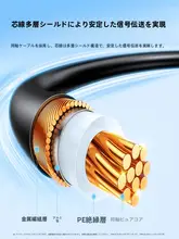 SDIケーブル BNCコネクタ 高画質 HD 監視カメラ用 映像伝送 同軸ケーブル 「UGREEN」