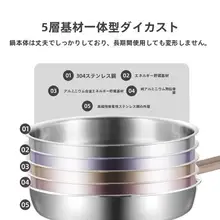 極厚五層ステンレス小型フライパン【フラット・無塗装・食品用304・ミニ朝食用】