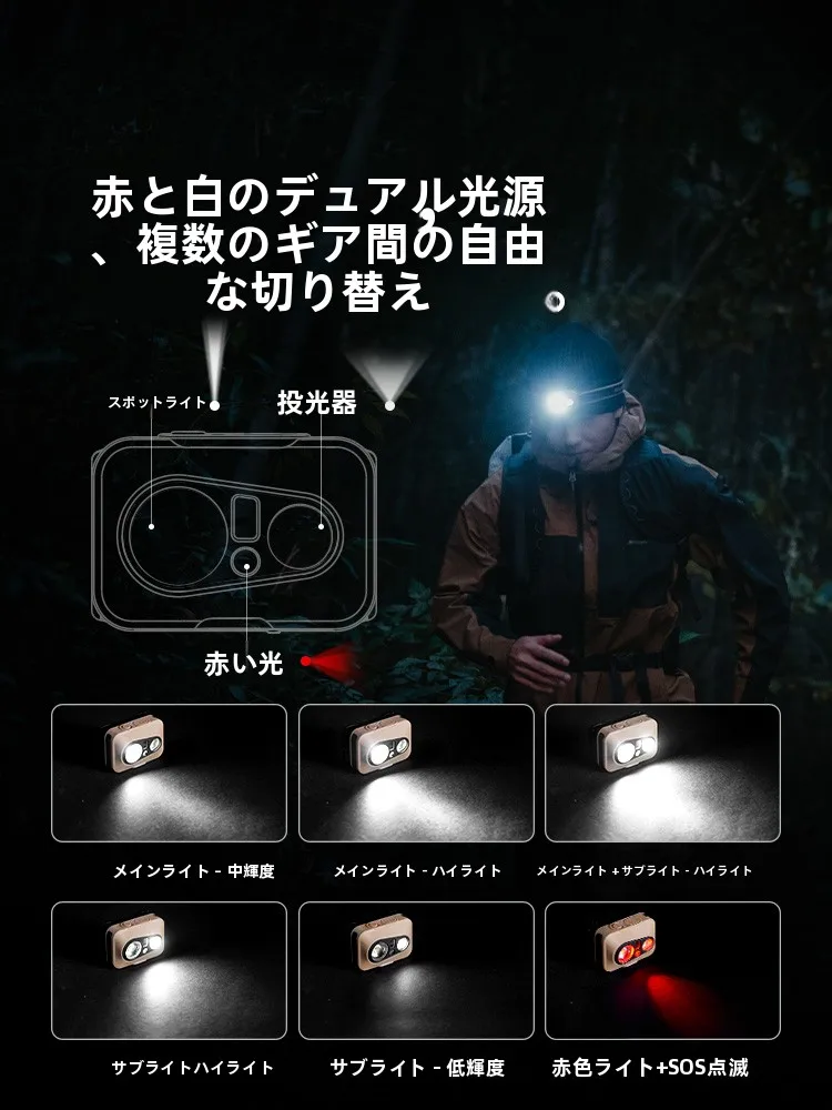 キャンプ道具を節約調達｜実際に使ってみた結果 - ポータブルヘッドランプの性能と実用性