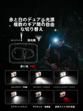 ポータブルヘッドランプ【アウトドア用・超軽量・強力LED・充電式・長時間利用可能】