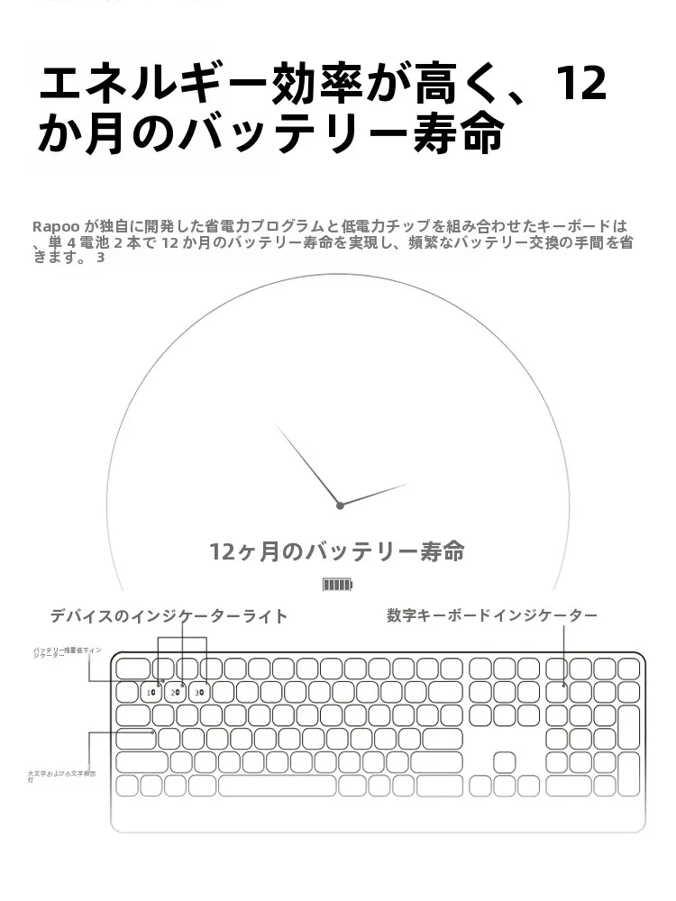 雷柏 E9500G ワイヤレスキーボード：在宅ワーク環境を低コストで整備するための最適なマルチモード無線接続デバイス