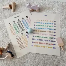 早期教育用 磁気吸着数字ステッカー【防水・掛け算表・冷蔵庫用】