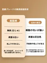 MIDO HOUSE 全包タイプのコットン製おしゃれマットレスプロテクター【通年使用・通気性あり】