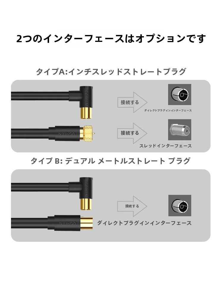 テレビケーブルを選ぶときに迷うのは、本当に何が違うの？