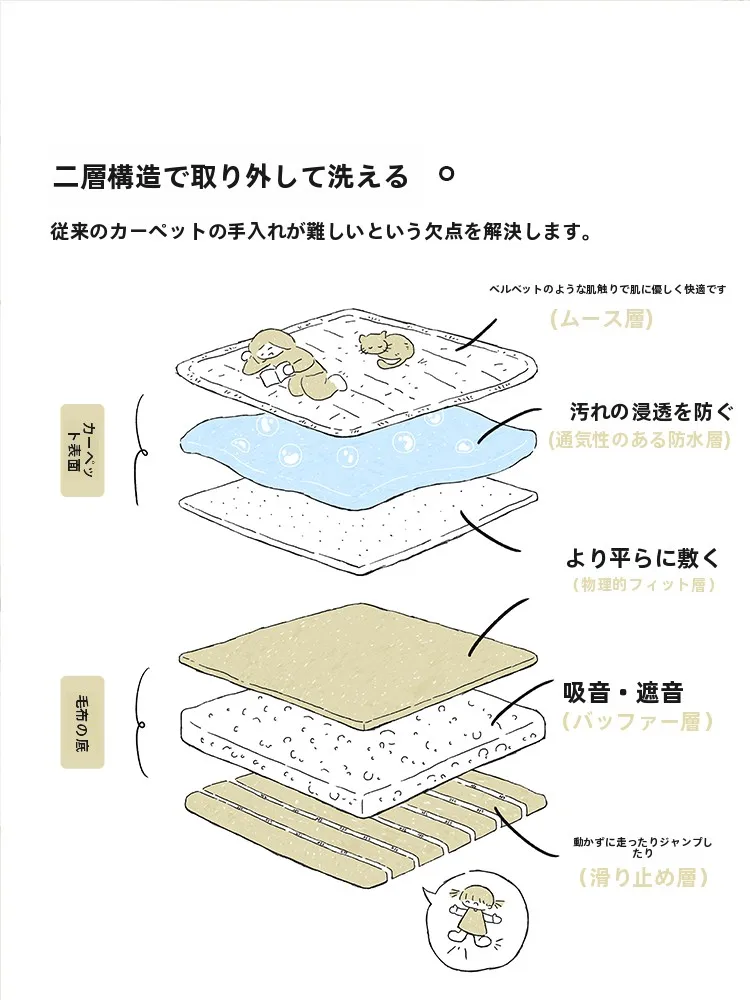 シャギーラグの特徴とは？CCFのダブルレイヤー円形ペルシャカーペットが解決する実際の課題