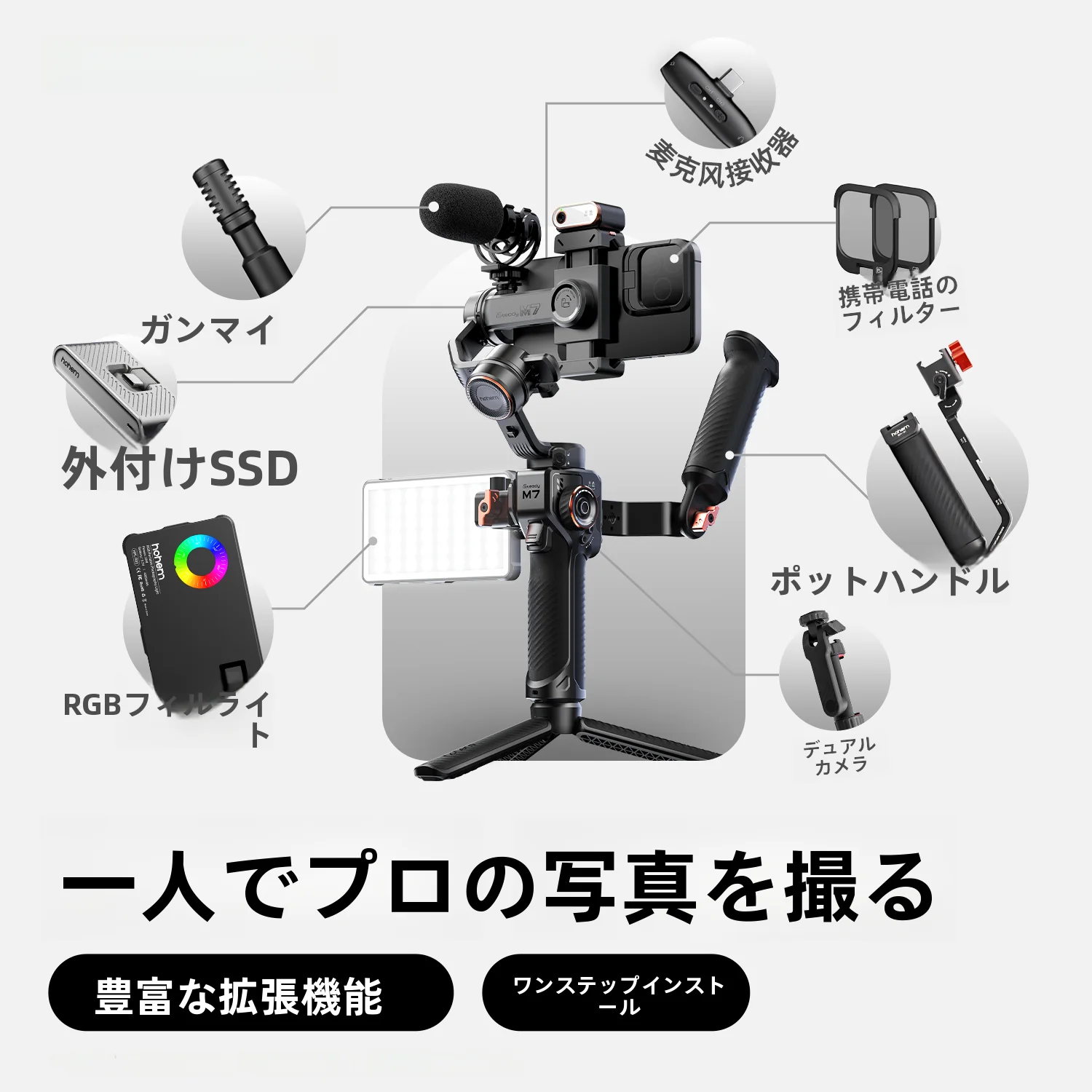 スマホ ヘッドマウント で360度映像を撮るには？HDR360GWと比べて、このスタビライザーがなぜおすすめなのか？