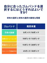 リハビリ用 弾力バンド足首トレーニング器具【関節運動・骨折回復用・極上の柔らかさ】