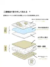 極上の柔らかさの無接着洗えるラグマット【シンプルデザイン・二重構造・取り外し可能】