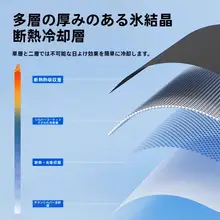 車用フロントサンシェード【断熱・日差しカット・コンパクト設計】
