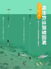 ショートフック付きダブルフック土鮎用釣り針【極上の柔らかさ・堅牢設計】