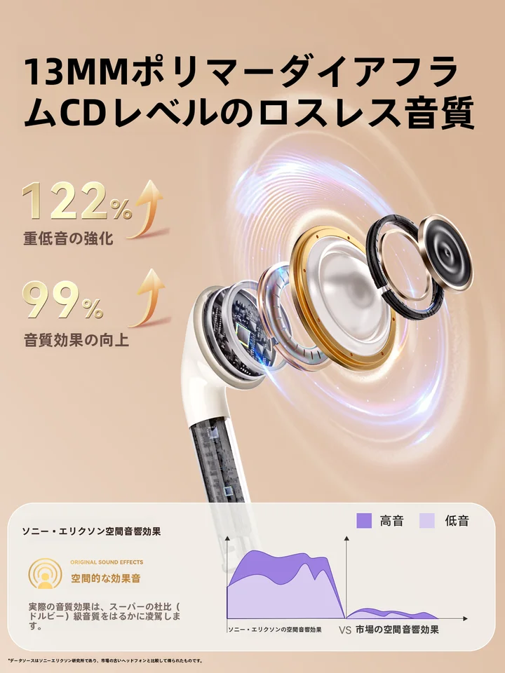 ワイヤレスイヤホン Bluetooth ハーフインイヤー スポーツ用 長時間バッテリー レディース SR10