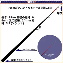柔らかいルアーロッド先端部分【海釣り・船釣り・川釣り用】