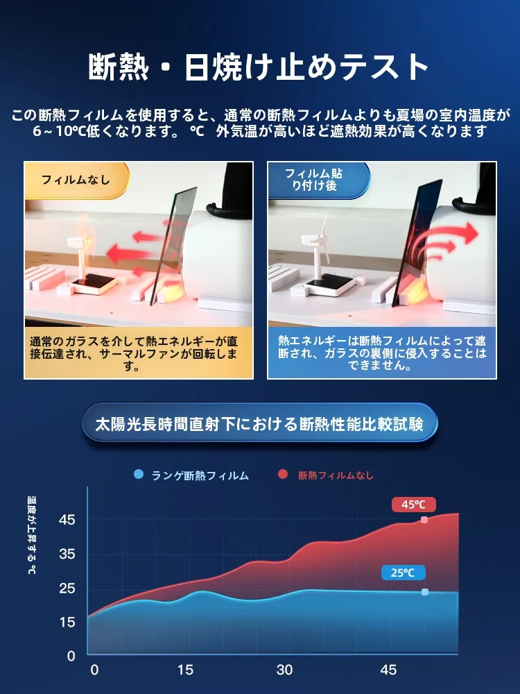 窓用遮光断熱フィルム：紫外線カットと熱遮断の実際の効果と使い方
