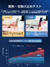 窓用遮光断熱フィルム【紫外線カット・熱遮断・防炎】