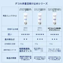 極上の柔らかさの多重防止乳液【UVカット・保湿・スペシャルフォーミュラ】