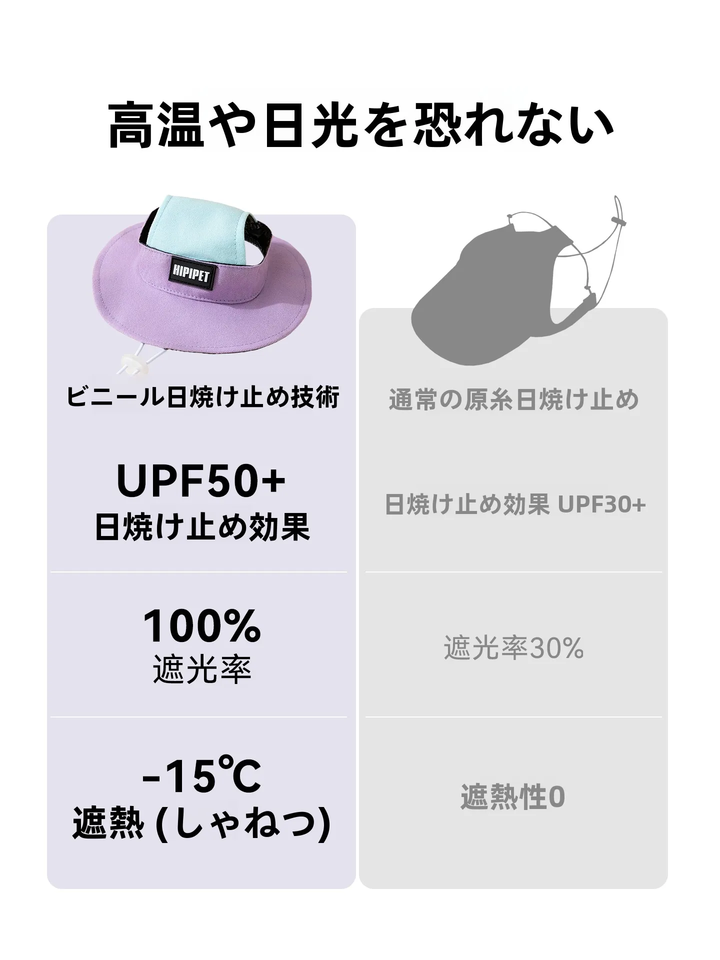 hipidog ペット用 紫外線対策帽子：犬・猫用日よけの耳出しデザインと実用性の詳細解析